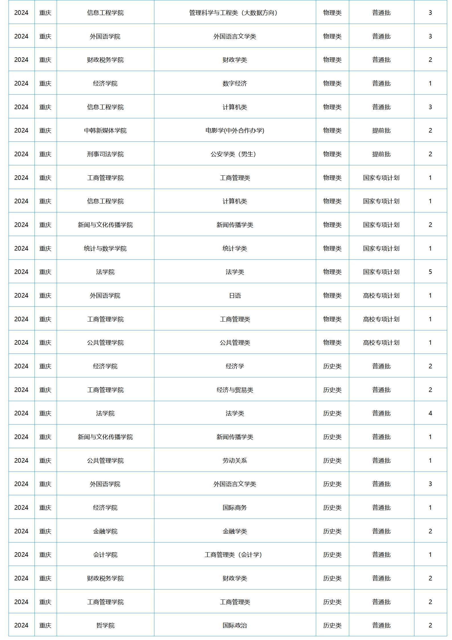 中南财经政法大学－2024年招生计划